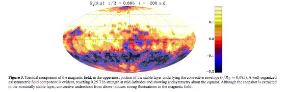 Solar convection MAGNETIC CYCLES IN GLOBAL LARGE-EDDY SIMULATIONS OF SOLAR CONVECTION, M. Ghizaru, P. Charbonneau, and P. K.