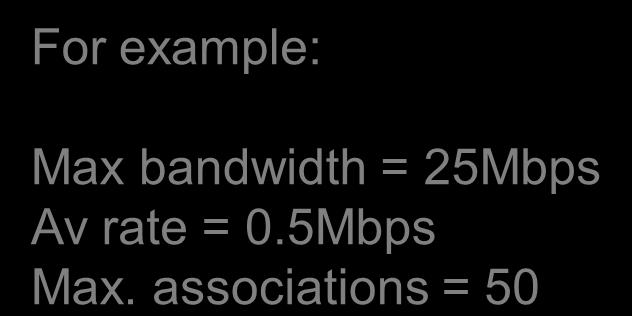Maximum associations For example: Max bandwidth