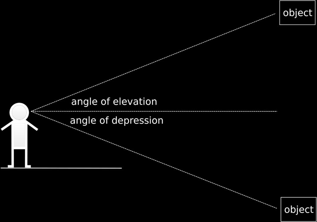 9 Introduction to Trigonometry Base : JOMK Vertex : P Altitude