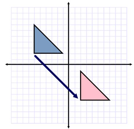 Transformational Geometry Rigid Motion: a type of transformation that preserves distance, congruency, angle measure, size, and shape.