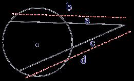 tangent is perpendicular to its radius, forming a 90 angle An angle that is