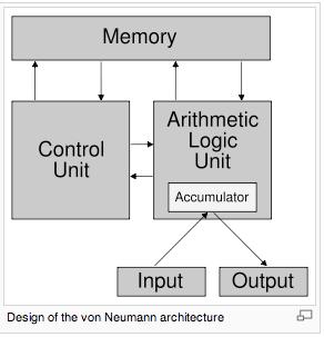 1945: von Neumann s stored-program computer Early computers had fixed