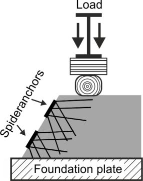 Figure 2. Experimental setup: stabilization with Spideranchors III.