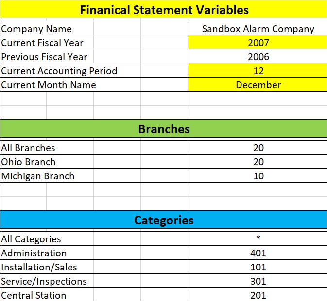 What do your Financials look like? Do you use the standard SedonaOffice financials, or do you export them and then adjust them so they appear as you would like?