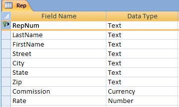 Referential Integrity In terms of Data Type Customer RepNum (Foreign Key) has Text Data type and