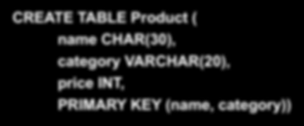 KEYS WITH MULTIPLE ATTRIBUTES Product(name, category, price) CREATE TABLE Product ( name CHAR(30), category VARCHAR(20),