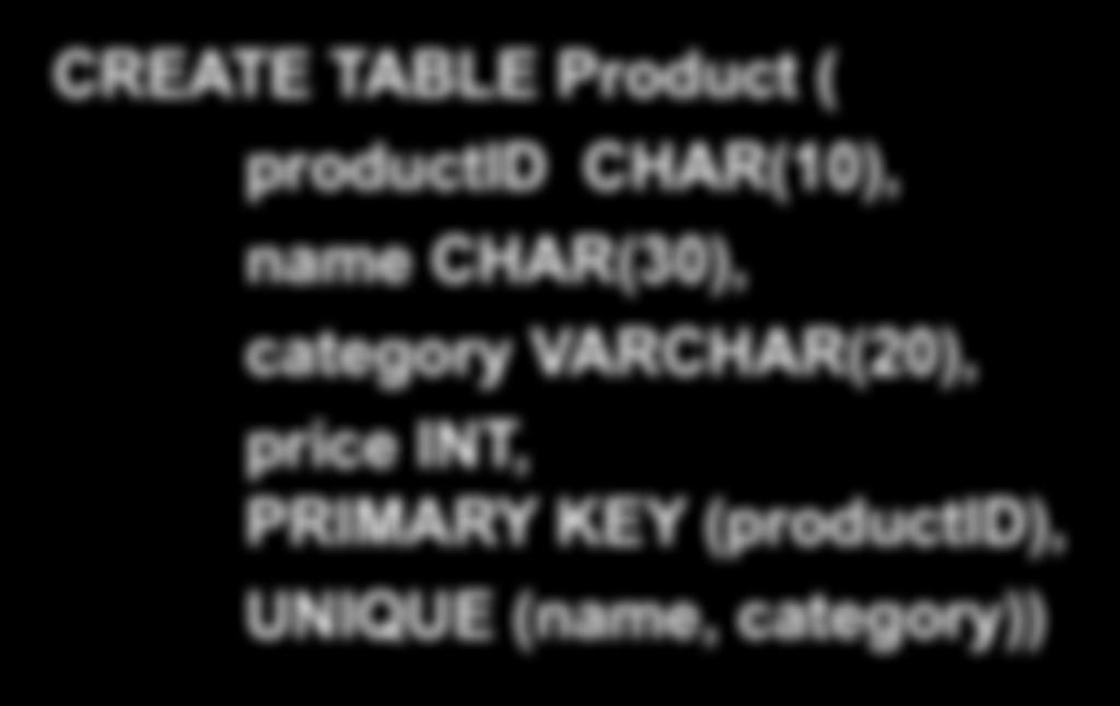OTHER KEYS CREATE TABLE Product ( productid CHAR(10), name CHAR(30), category VARCHAR(20), price INT, PRIMARY KEY (productid), UNIQUE