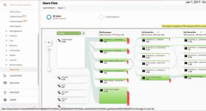 Audience/User Flow Good visualization tool to assess traffic flow to and within your site Pay particular attention