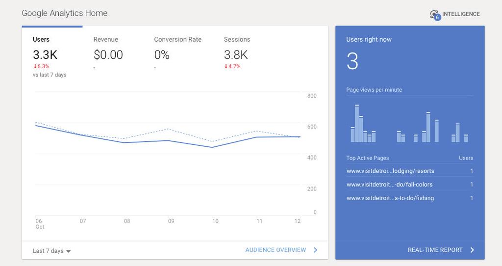 Google Analytics Home New default home page for Google