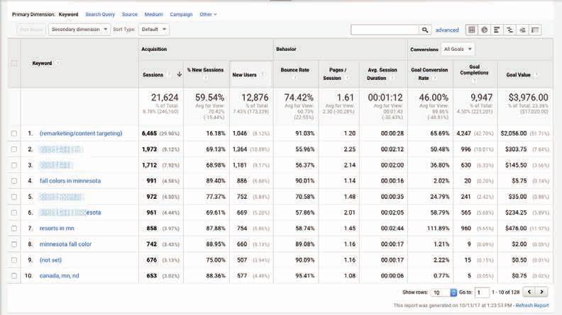 Campaigns/Paid Keywords Be sure to link your Adwords with Analytics for better data