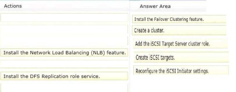 aspx QUESTION 4 You have a failover cluster named Cluster1 that contains four Hyper-V hosts.