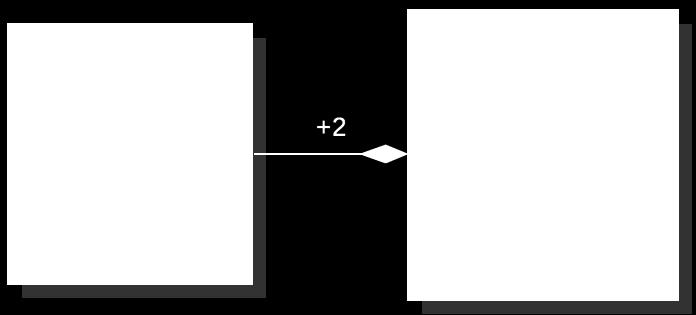 contained in a Line object.