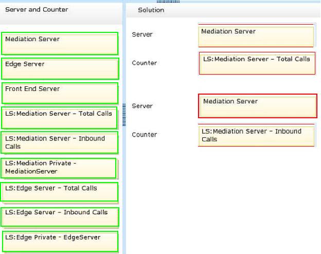 Question No : 8 You deploy Microsoft Lync Server 2013 Enterprise Edition and create a pool named Lync2013pool.Contoso.local.