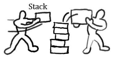 Stack A stack is a very simple data structure.