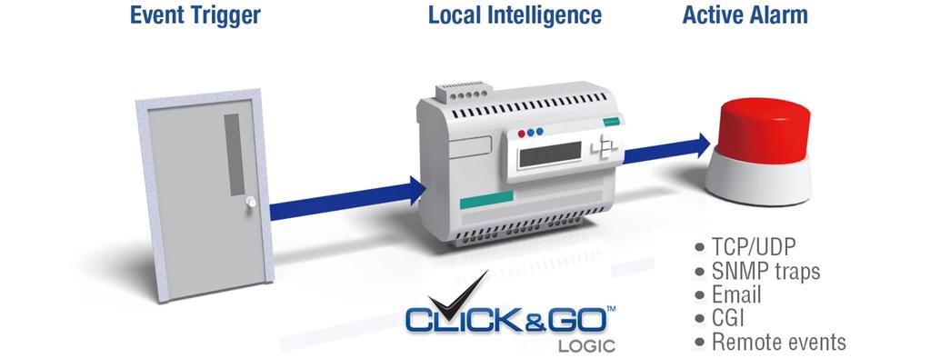 PC-Free Alarm and Control Intelligence This device supports simple yet powerful Click&Go technology to configure event-driven reports and alarms delivered over email, TCP/ UDP, or SNMP traps, giving