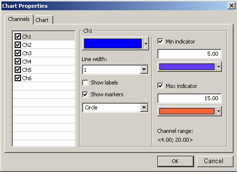 Disable/enable channels which will be displayed in the program window, The colour and the marker