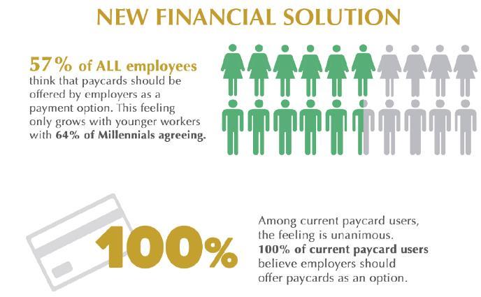 payment source for Millennials and