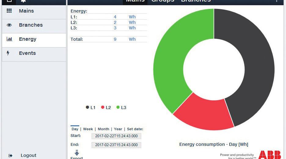 consumer group. As a result, building energy flows and costs are transparent.