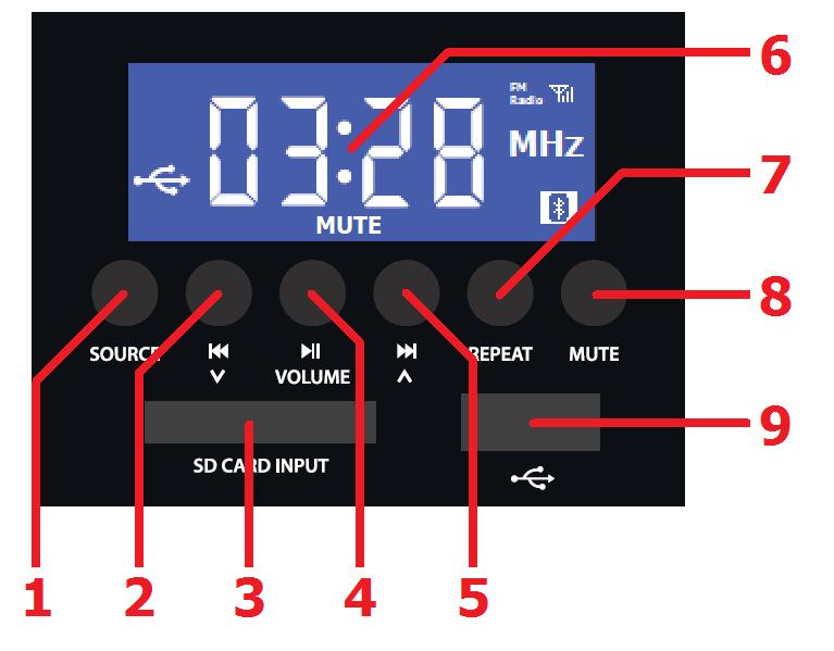 The output of the amplifier is represented on the VU meter LEDs (10) and care should be taken that the Red 0 LED is only lit momentarily during use.