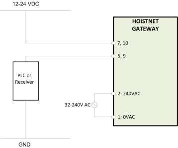 3.2 Wiring Diagrams 3.2.1 Using Analog Outputs The Analog Outputs are fully isolated and can