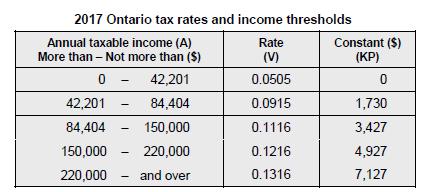 CHAPTER 4 TAX UPDATES Ontario The Ontario Basic Personal amount increases by the index factor and is usually revised to $10,171 (formerly $10,011).