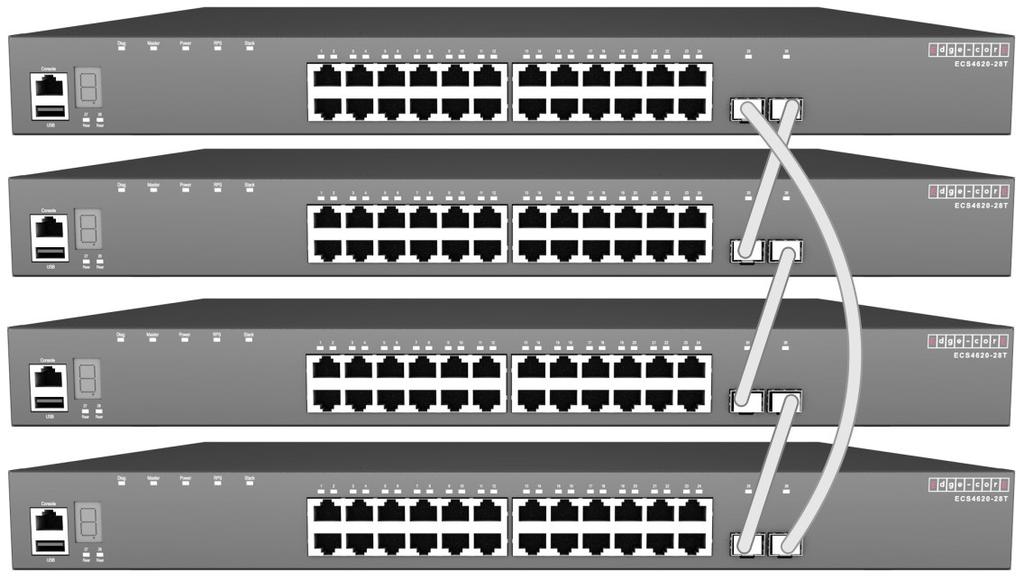 Chapter 5 Port Connections Connecting Switches in a Stack When the stack is initially powered on, the Master unit is designated as unit for a ring topology.