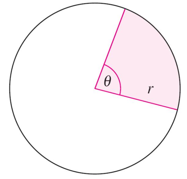 Applications A sector of a circle is the region bounded by two radii