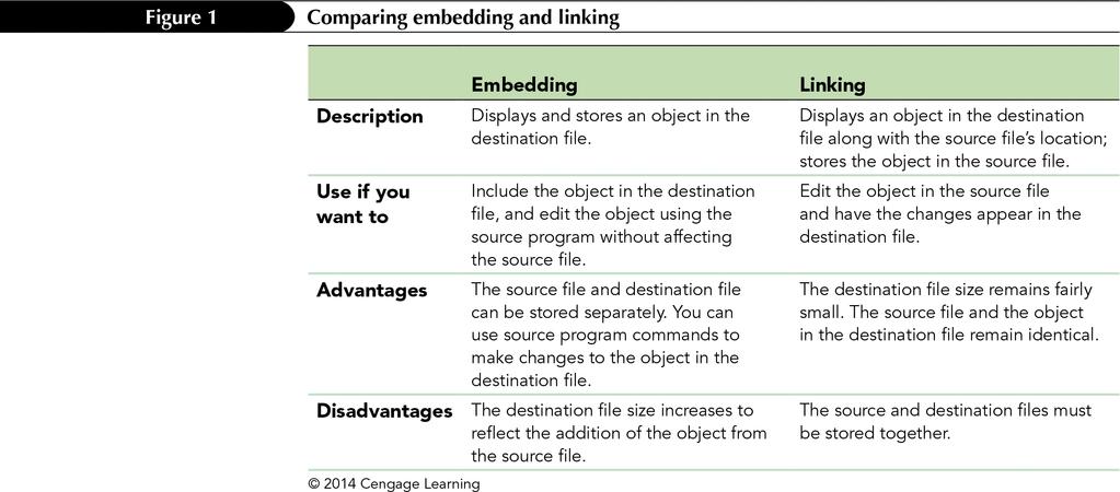 Comparing Embedding and Linking Embedding and linking involve inserting an