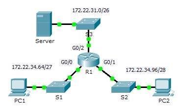 Practical 3: Configuring Extended ACLs - Scenario 1 Topology Addressing Table Device Interface IP Address Subnet Mask Default Gateway G0/0 172.22.34.65 255.255.255.224 N/A R1 G0/1 172.22.34.97 255.