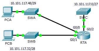 Practical 3: Configuring Extended ACLs - Scenario 2 Topology Addressing Table Device Interface IP Address Subnet Mask Default Gateway G0/0 10.101.117.49 255.255.255.248 N/A RTA G0/1 10.101.117.33 255.