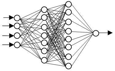 Calculations and Results A multi-layer neural network