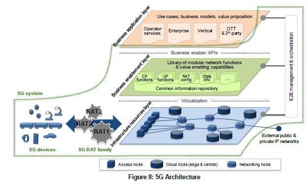 Study on Architecture for Next Generation System The study shall consider scenarios of migration to the new architecture.