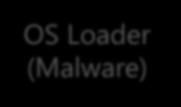 Legacy Boot BIOS OS Loader (Malware) OS Start BIOS Starts any OS Loader, even malware Malware may starts before Windows Modern Boot Native UEFI Verified OS Loader Only OS Start The firmware enforces