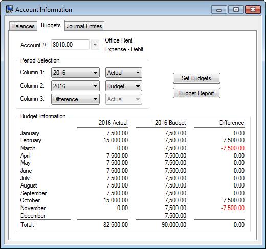 Budgets Tab The Budgets tab (Figure 9) is used to set, track, and compare budget figures and actual figures for income statement accounts.