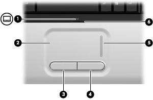 1 Using the pointing devices Component Description (1) TouchPad light White: TouchPad is enabled. Amber: TouchPad is disabled.