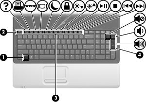 2 Using the keyboard Using hotkeys Hotkeys are combinations of the fn key (1) and the esc key (2), one of the function keys (3), or one of the volume keys (4).