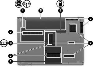 Bottom components (1) Mini Card compartment Holds the TV tuner card and, for select models only, the Intel Turbo Memory card. (2) Vents (8) Enable airflow to cool internal components.