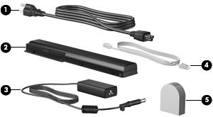 Additional hardware components (1) Power cord* Connects an AC adapter to an AC outlet. (2) Battery* Powers the computer when the computer is not plugged into external power.