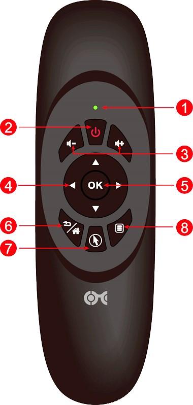 3.7 RF Remote with Keyboard 1) Power and charging status LED * Green for signal / Red for charging 2) Lock/Unlock Screen * Lock: Press 7