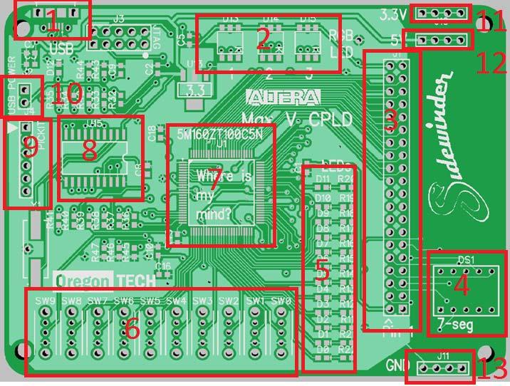 1.2 Board # Description 1 USB Micro 2 3 RGB LEDs 3 40 pin connector, 36 pin GPIO.