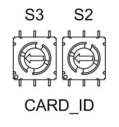 Hardware Edition The Hardware Edition (labeled as CARD_ID) is set in decimal code using rotary