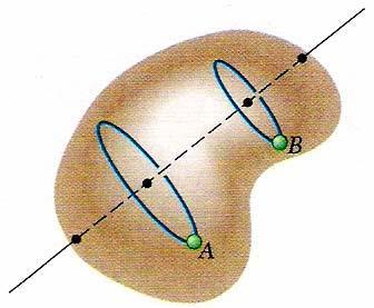 ROTATION about a fixed axis. The particles forming the rigid body move in parallel planes along circles centered on the same fixed axis.
