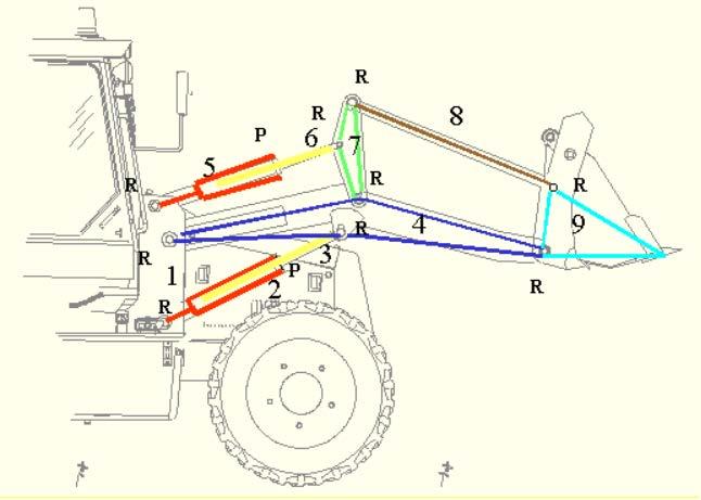 The Schematic kinematic diagram of the mechanism involved for the front loader is as shown.