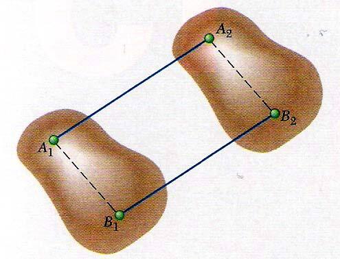 TYPES OF MOTION TRANSLATION. All points on the body describe parallel paths.