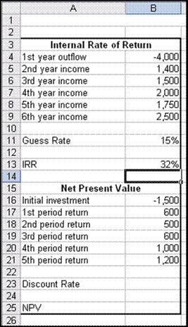 FIGURE 1-20 Financial worksheet NPV Function The net present value is the current value of an investment based on a series of cash flows original investment