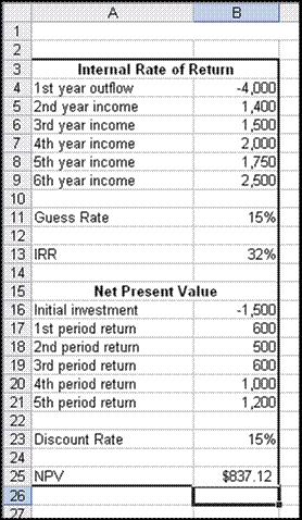 Suppose you want to determine the net present value for an original investment of $1,500 and the following periodic returns: $600, $500, $500, $600, $1,000, and $1,200.