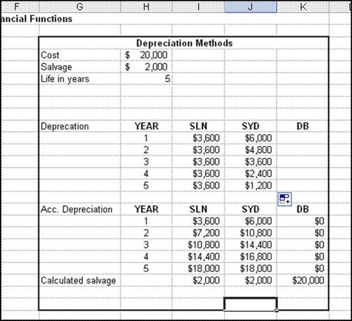 FIGURE 1-26 Financial worksheet The DB function is used to calculate another accelerated depreciation method,