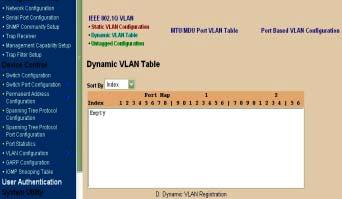 (C) Port(s) is being both a static member and a dynamic member of the VLAN. Figure 4-22.
