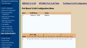Figure 4-25. The Port Based VLAN Configuration in The VLAN Configuration Menu Select the VLAN entry to create, modifies, or deletes the VLAN group.