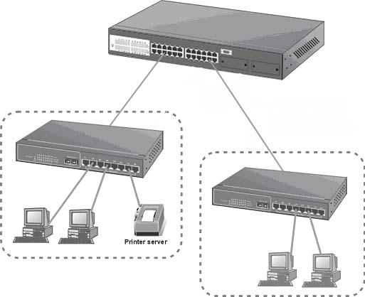 Figure 5-2: Departmental Bridge Application NOTE: Full-duplex operation only applies to point-to-point access (for example, when attaching the Switch to a workstation, server, or another Switch).